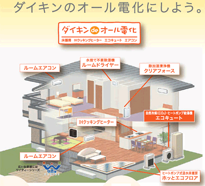 オール電化図